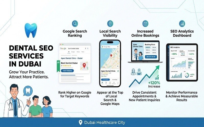 SEO for Dentists Dubai services to improve dental clinic rankings, local visibility, and patient bookings.